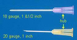 Thin Wall Needle Gauge Chart